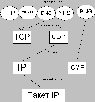    TCP/IP